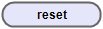 reset